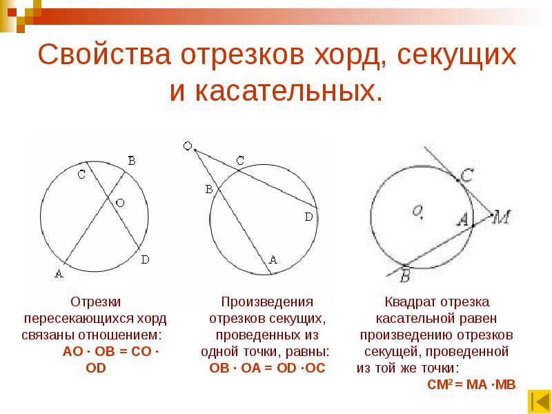 Решение задач на окружность 7 класс презентация