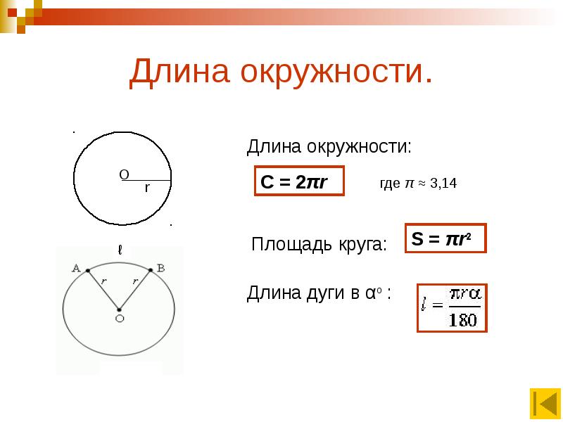 План урока площадь круга