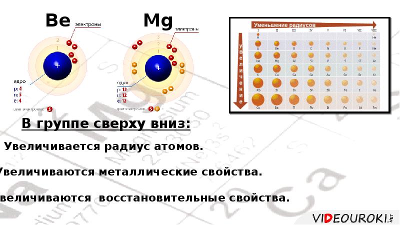 Бериллий схема атома