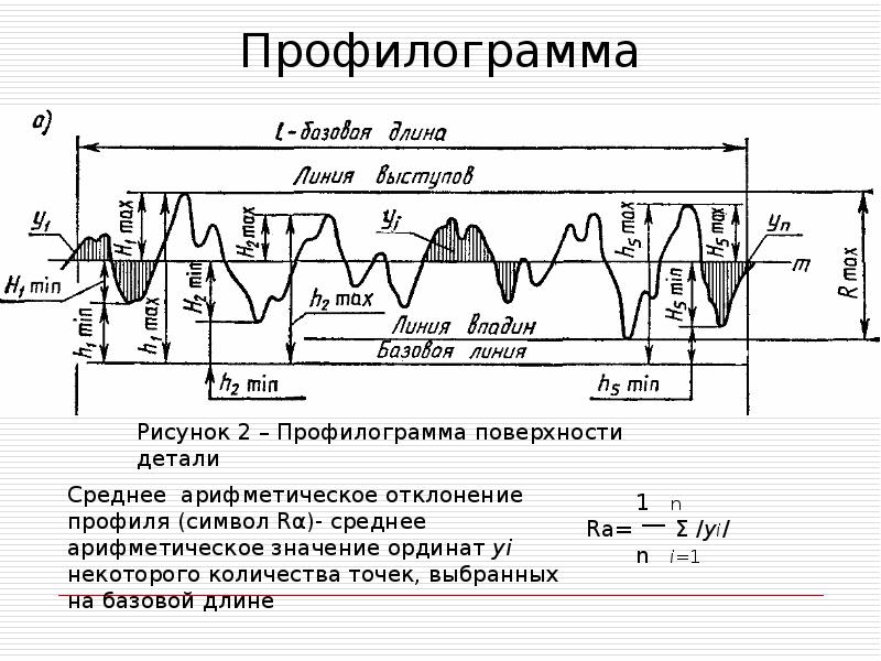 Шероховатость поверхности презентация