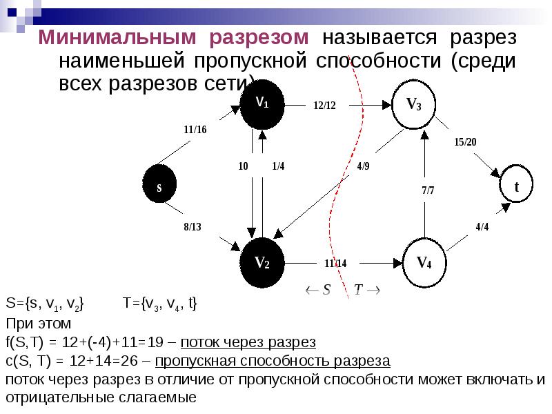 Сеть величина. Пропускная способность разреза. Разрез транспортной сети. Минимальный разрез сети. Разрез минимальной пропускной способности.