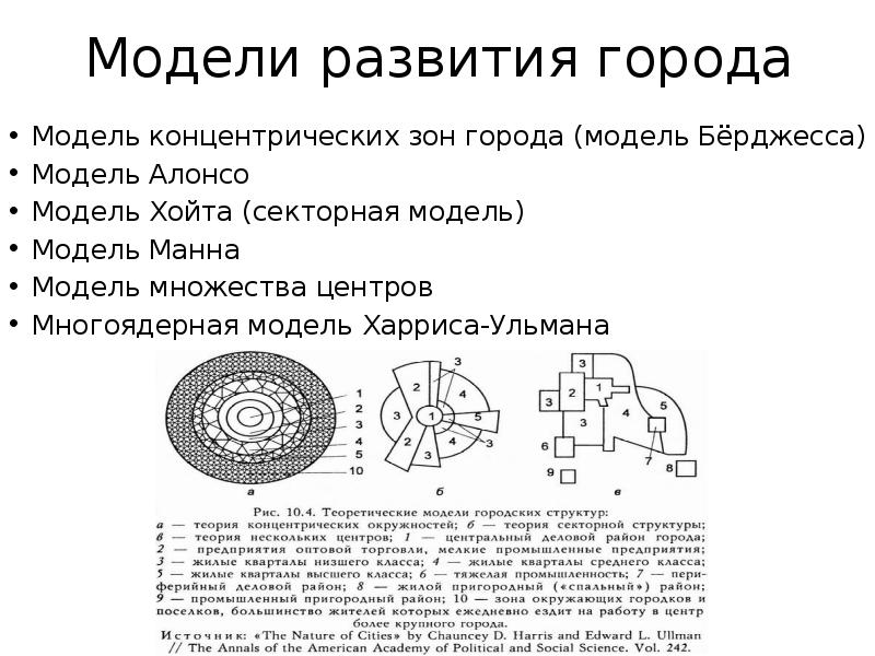 Модели развития города
Модель концентрических зон города (модель Бёрджесса)
Модель Алонсо
Модели развития города
Модель концентрических зон города (модель Бёрджесса)
Модель Алонсо
