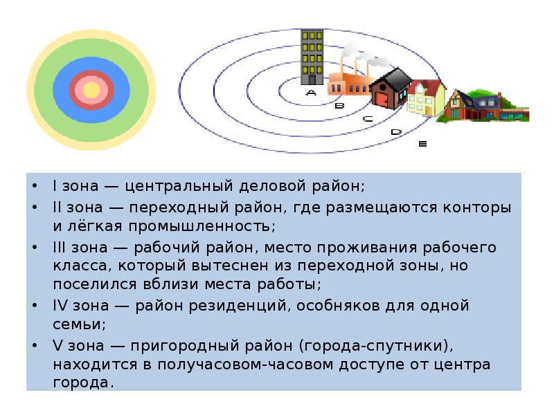 I зона — центральный деловой район;
I зона — центральный деловой район;
II I зона — центральный деловой район;
I зона — центральный деловой район;
II