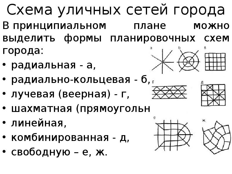 Схема уличных сетей города
В принципиальном плане можно выделить формы планировочных схем Схема уличных сетей города
В принципиальном плане можно выделить формы планировочных схем