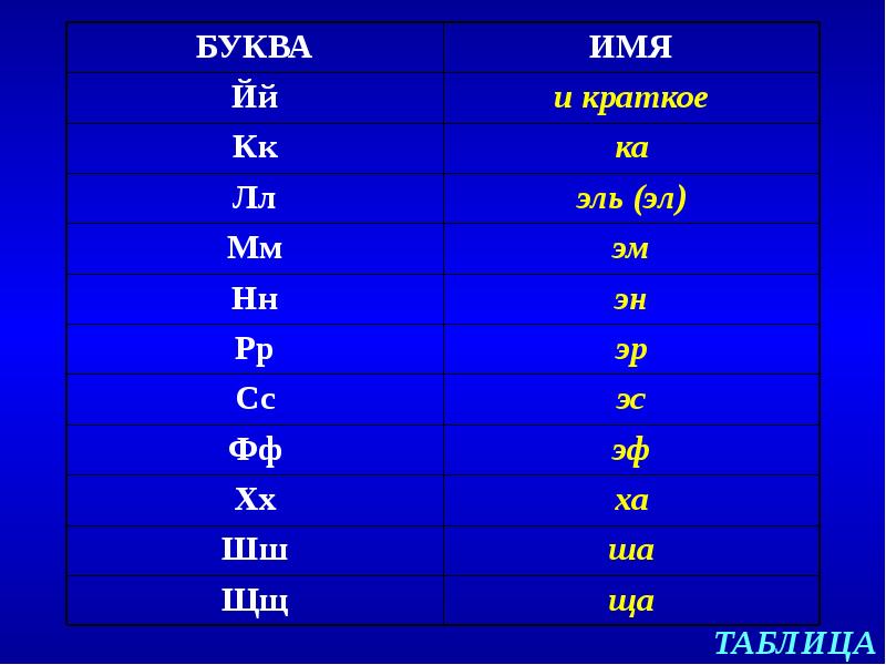 Имена на й. Имя на букву и краткое. Имена на букву й мужские. Имя на букву й женские.