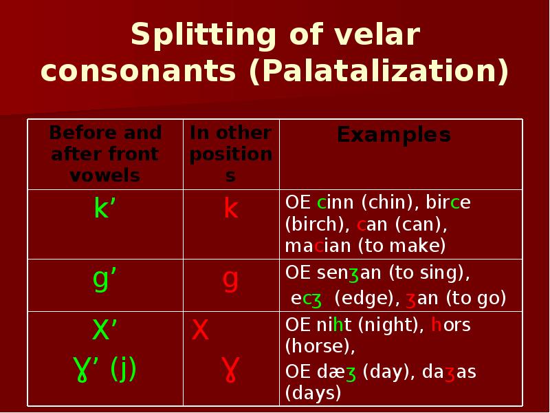 Splitting of velar consonants (Palatalization)