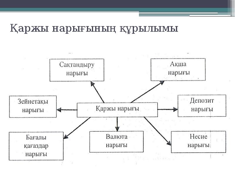 Ақша несие саясаты презентация