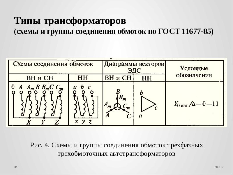 Параллель работа. Условия для параллельной работы трансформаторов и генераторов. Синхронизация генераторов с энергосистемой. Условия включения ЭА ПЭС на параллельную работу.