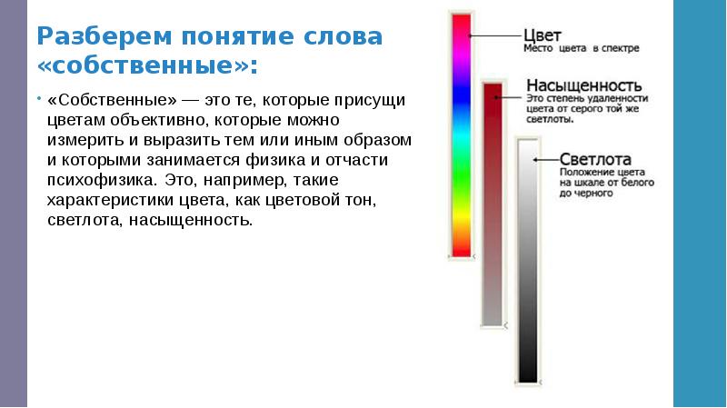 Суть тон. Понятие слова экран. Плохо читаемый слайд цвета.