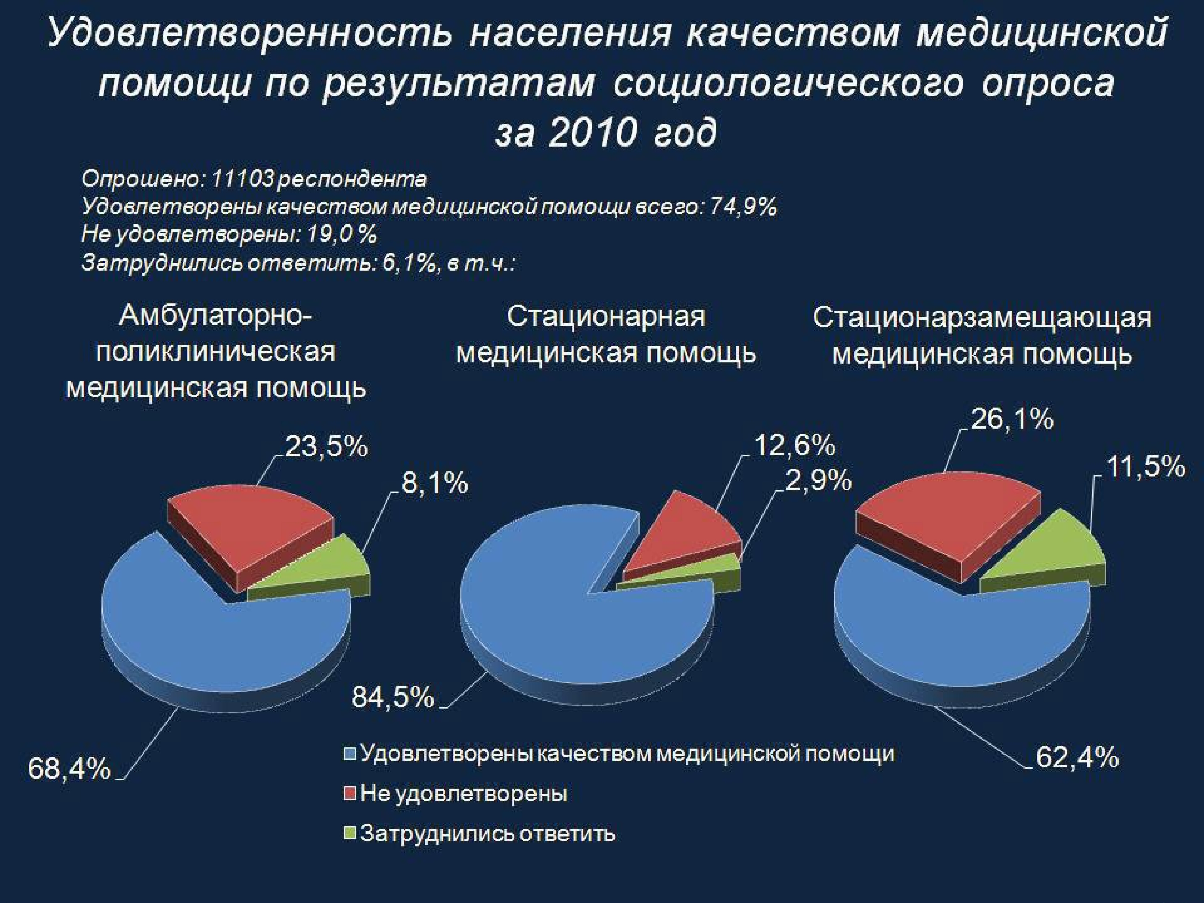 показатели удовлетворенности качества мед помощи. удовлетворенность пациентов качеством медицинской помощи. опрос пациента в стационаре. оценка качества медицинской помощи. оценка удовлетворенности пациентов.