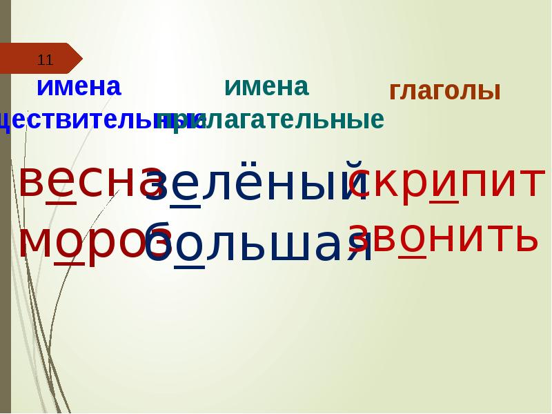 Понятие о предлоге 2 класс презентация