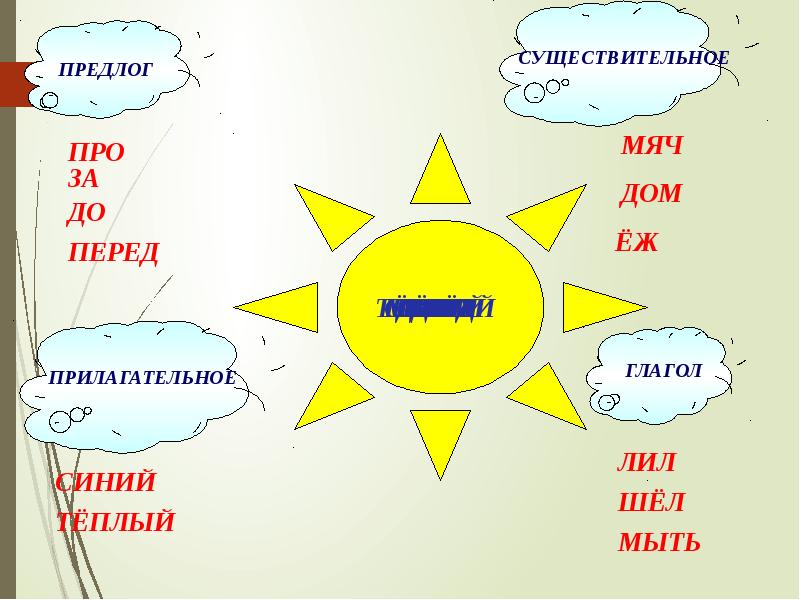 Общее понятие о предлоге 2 класс презентация