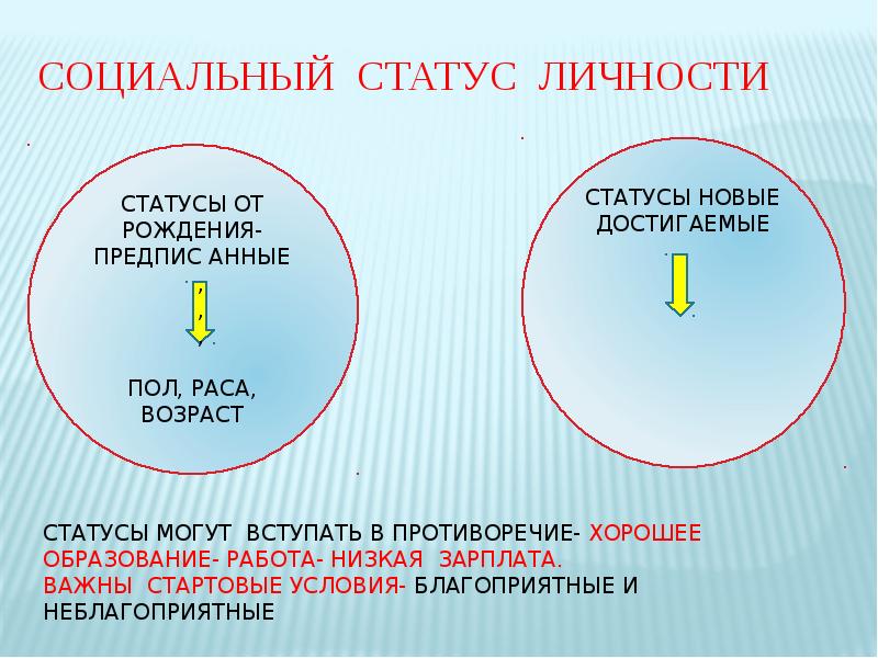 Статус нова. Социальный статус презентация. Социальный статус личности презентация. Социальные статусы и роли презентация 8 класс. Сообщение социальные статусы и роли.