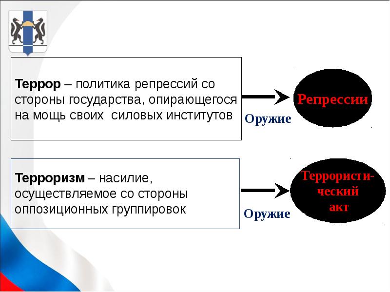 В чем суть политики террора. Политика террора. Политический терроризм презентация. Репрессивная политика схема. На стороне своего государства.