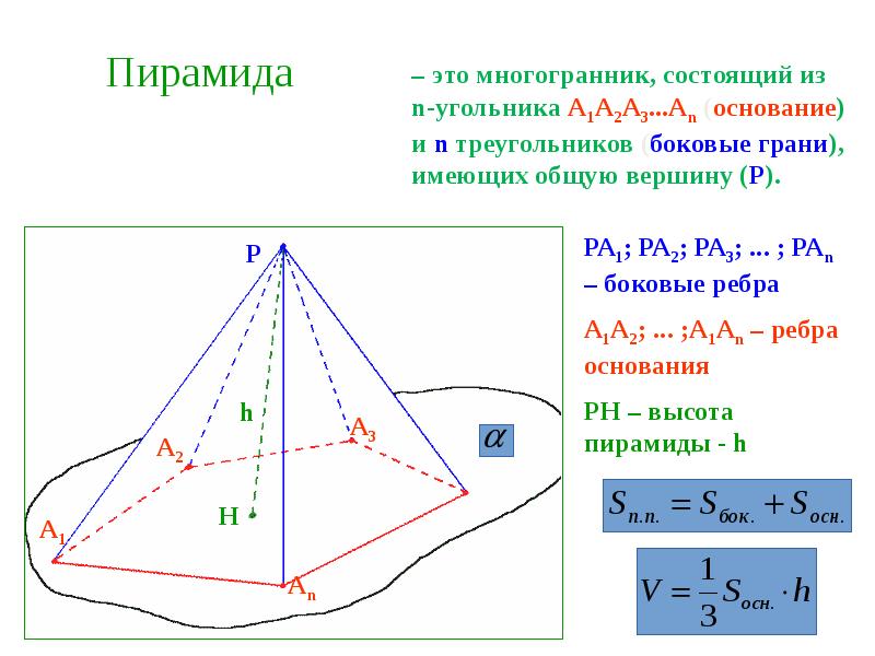 Многогранники и тела вращения презентация