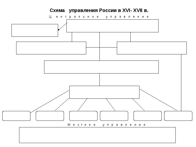 Завершите схему управление в новгороде