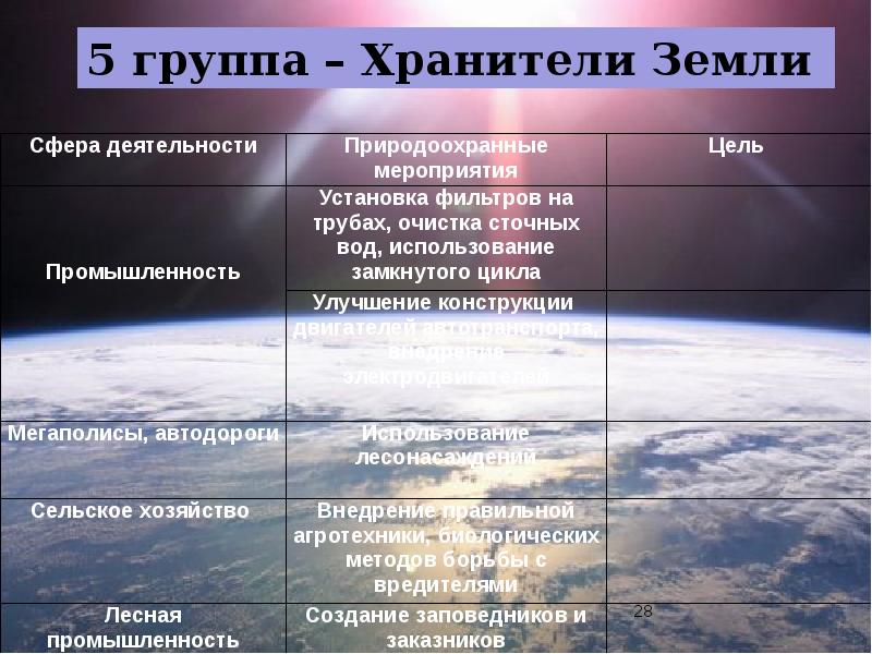 Презентация последствия деятельности человека