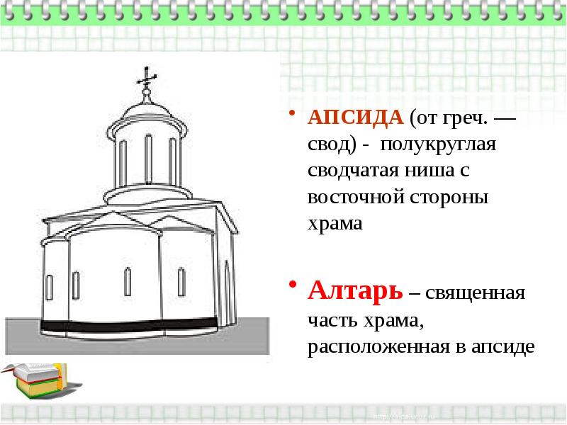 Апсида в храме. Алтарные апсиды в древнерусском храме. Апсида это в древней Руси. Древнерусский храм апсида. Апсида в архитектуре храма.