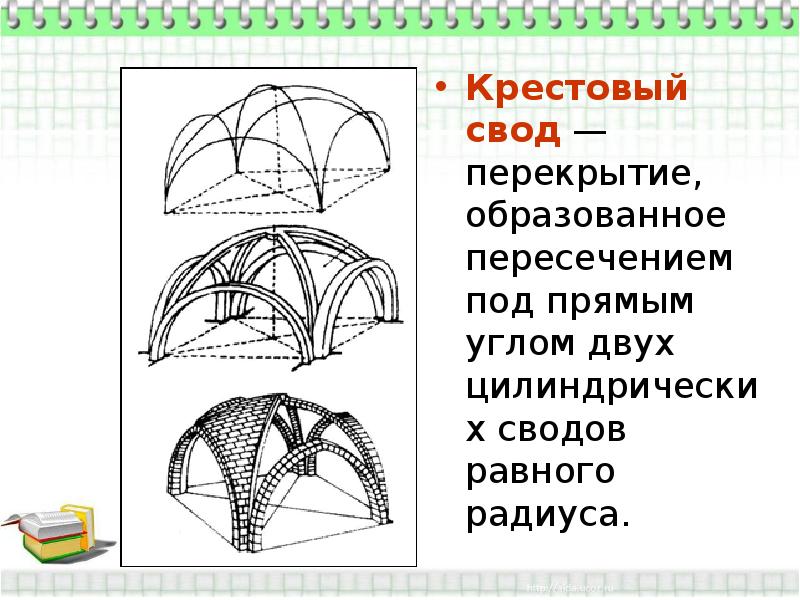 Что такое свод. Кессонированный крестовый свод. Крестовый свод план Начертательная геометрия. Крестовый свод план. Крестовый свод средневековье.