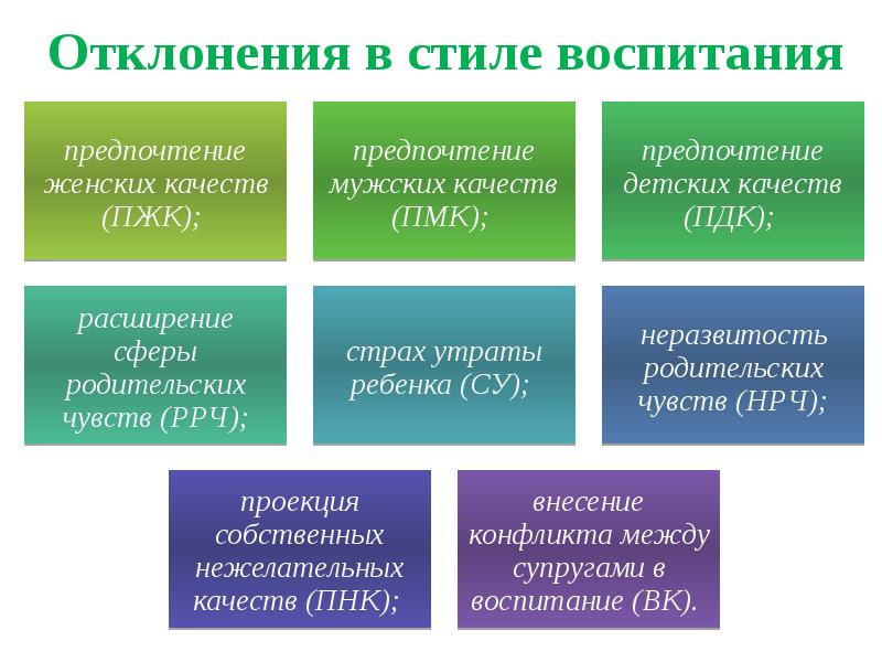 Отклонения в ощущениях. Неразвитость родительских чувств. расширение сферы родительских чувств. отклонения в стилях семейного воспитания. отклоняющиеся стили воспитания.