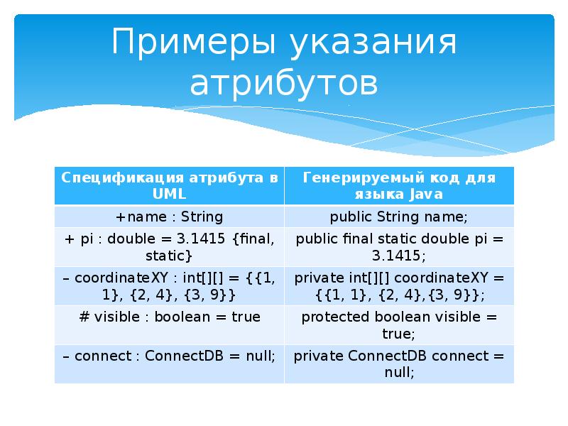 Указание пример. Простой пример указание.