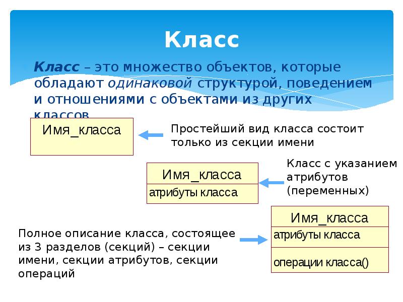 Одинаковая структура