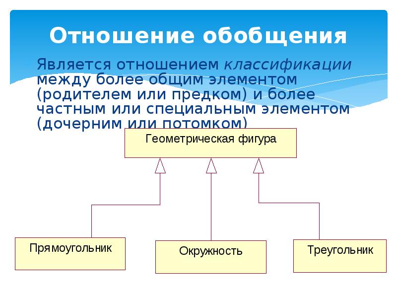 Особым элементом. Родительский дочерний элемент. Классификация связей между наборами данных.. Классификация по отношению к предшественнику. Дочерние компоненты это.