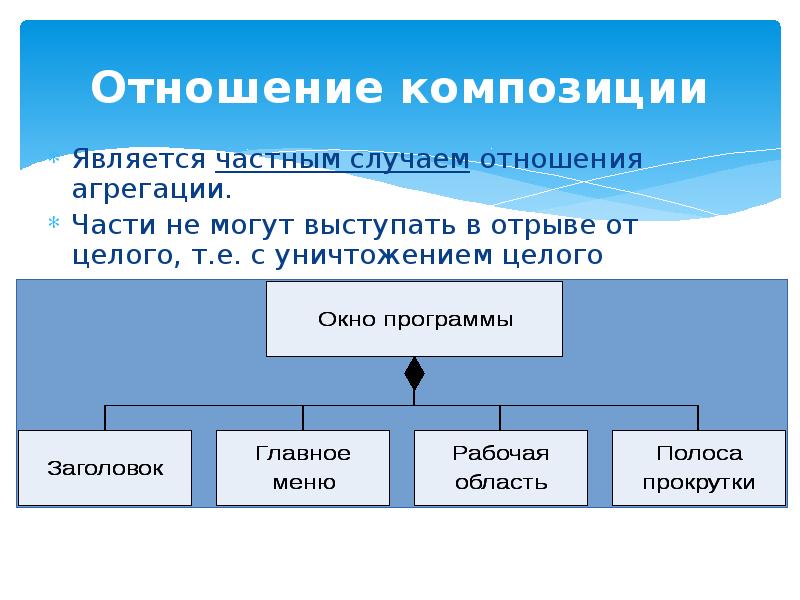 Является частным случаем. Композиция отношений. Является основными частями рабочего проекта ИС. Первым шагом в проектировании ИС является. Отношение из части.