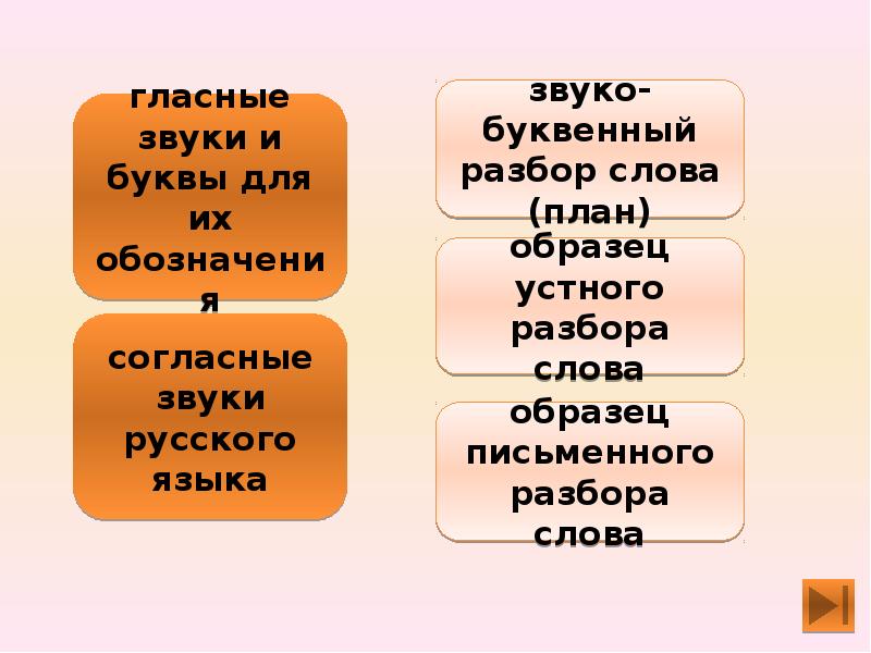 Звуко буквенный разбор слова презентация