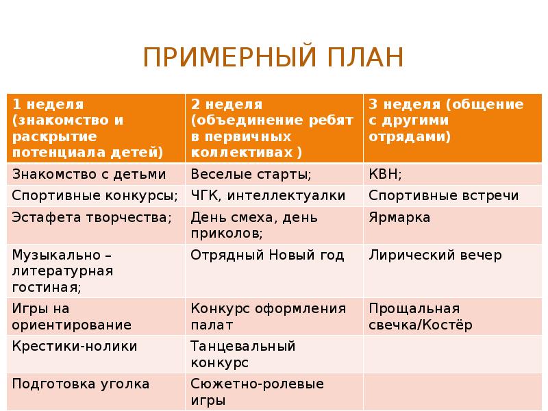 Презентация периоды работы смены