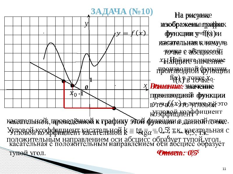 Задание 7 егэ теория. 7 Задание ЕГЭ математика. Задание 7 ОГЭ математика. 7 Задание ЕГЭ математика профиль касательная. ЕГЭ математика профильный задание 7 касательная.