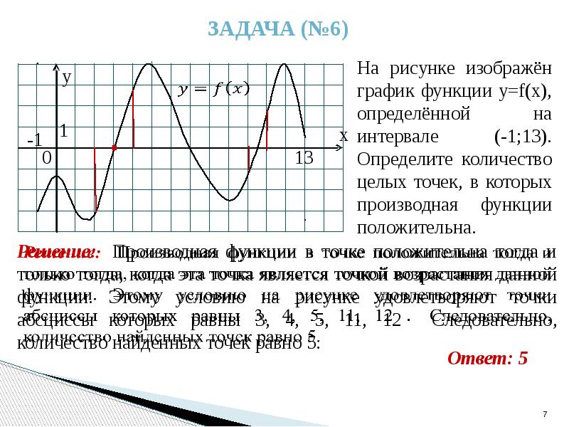 Производная функции задания. График производной функции задачи. Решение задач с графиками функций. График функции задания. Функции ЕГЭ.