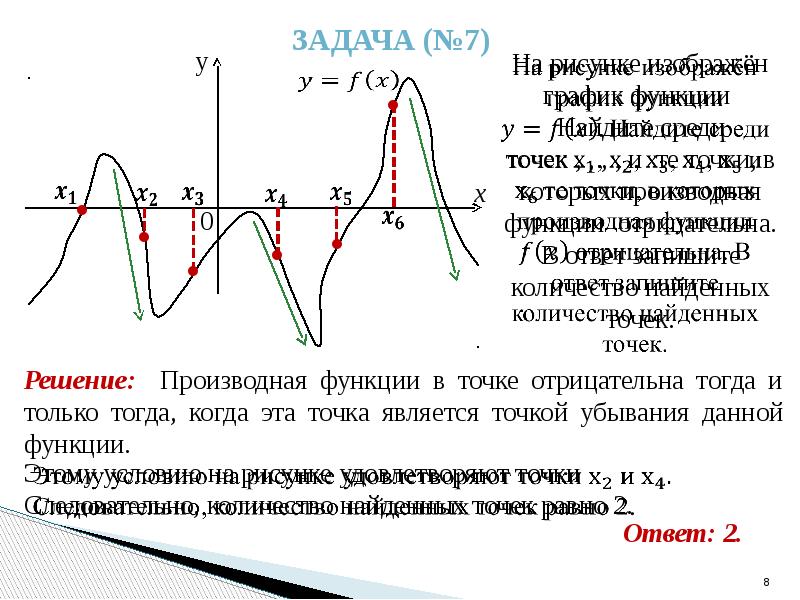 В какой из указанных точек производная функции график которой изображен на рисунке отрицательна