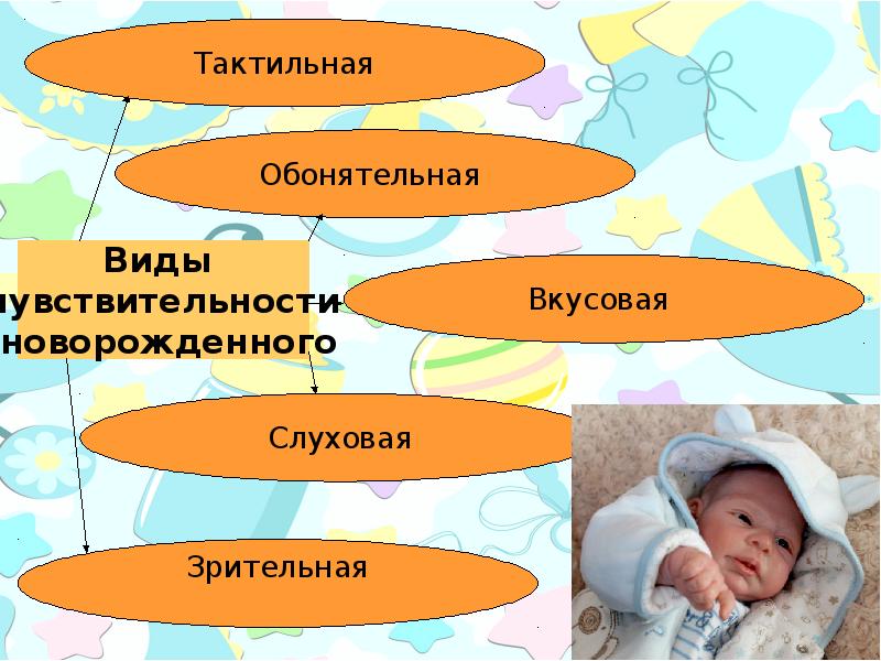 Развитие ребенка от рождения до года презентация