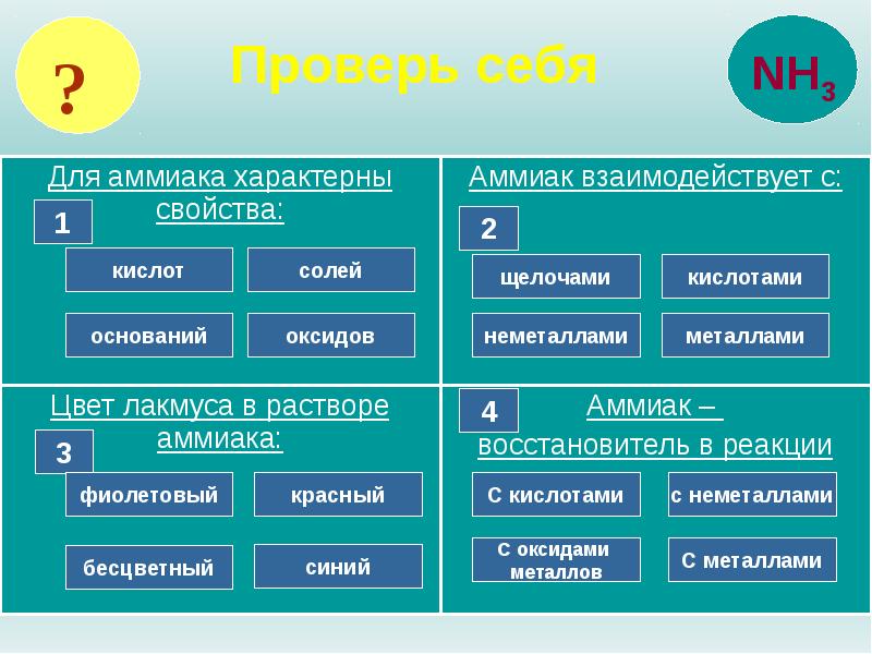 Взаимодействие аммиака с соляной кислотой рисунок. Взаимодействие альдегидов с аммиаком. Аммиак. Взаимодействие аммиака с металлами таблица. Взаимодействие аммиака с кислотами.