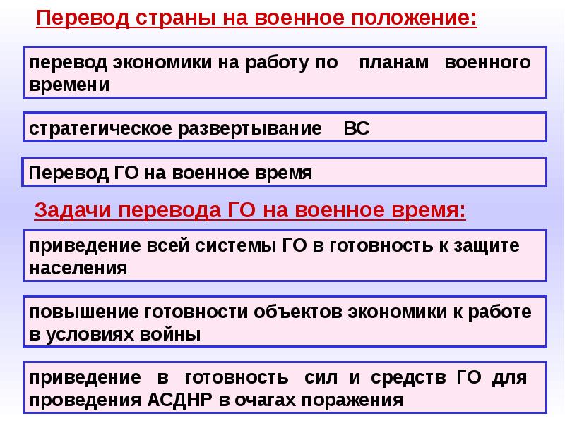 План перевода на работу в условиях военного времени