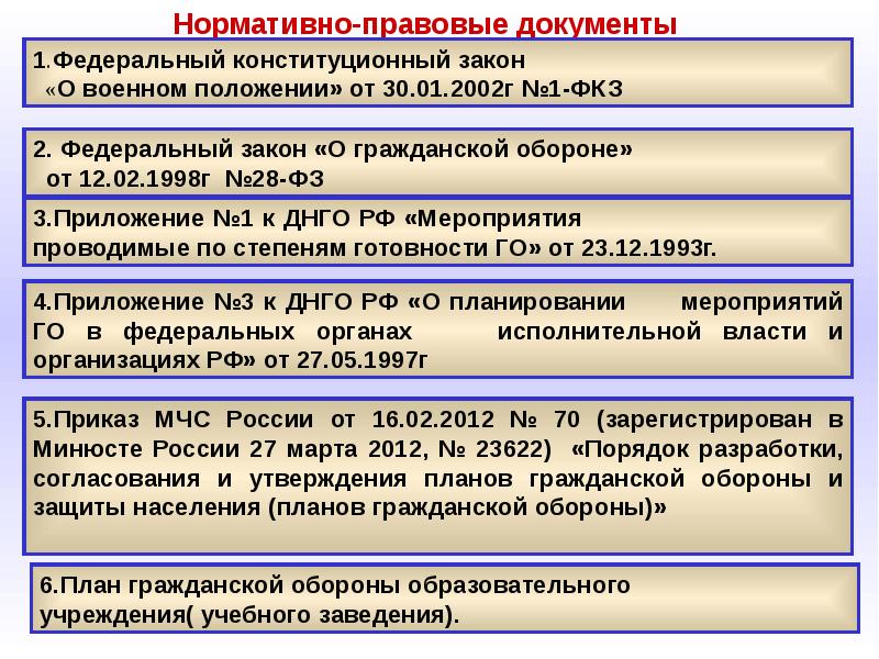 Проект изменений в закон о военном положении