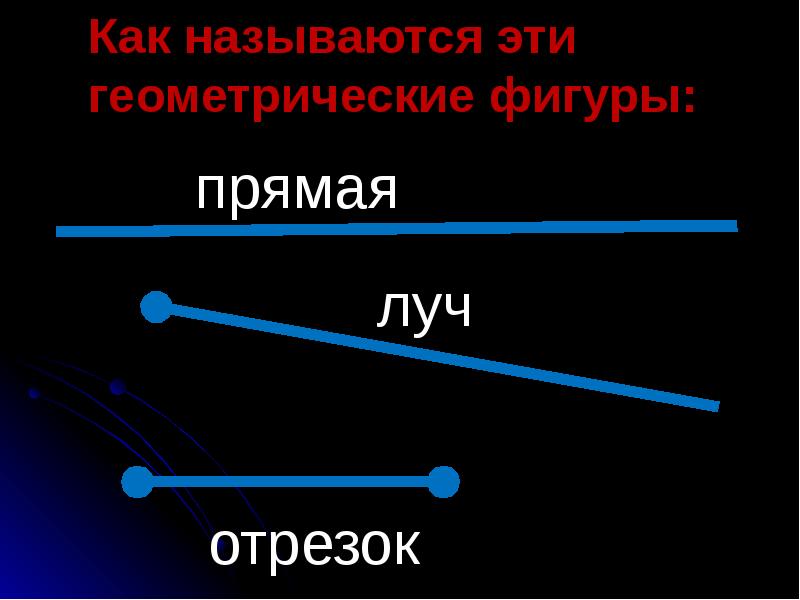 Луч это в геометрии. Прямая это Геометрическая фигура. Геометрические фигуры отрезок прямая. Геометрические фигуры Луч отрезок прямая. Луч это Геометрическая фигура.