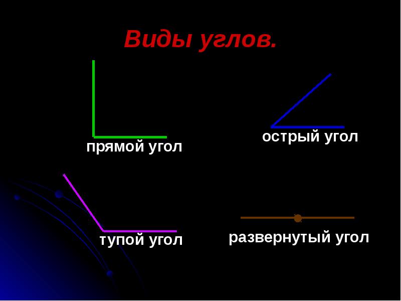 Виды углов. Углы виды углов. Назвать вид угла. Какие виды углов вы знаете.