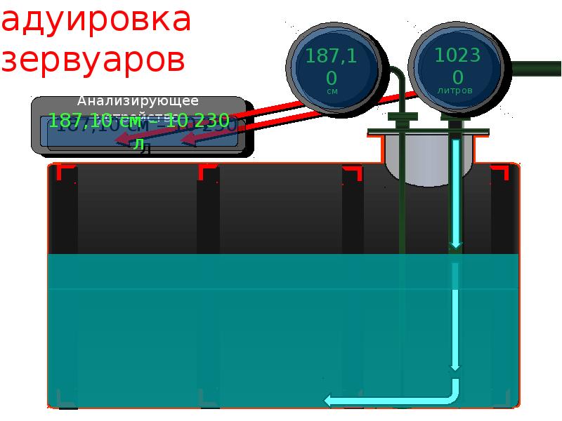 Градуировка резервуаров. Градуировка эластичных резервуаров. Что такое градуировка подземных резервуаров.