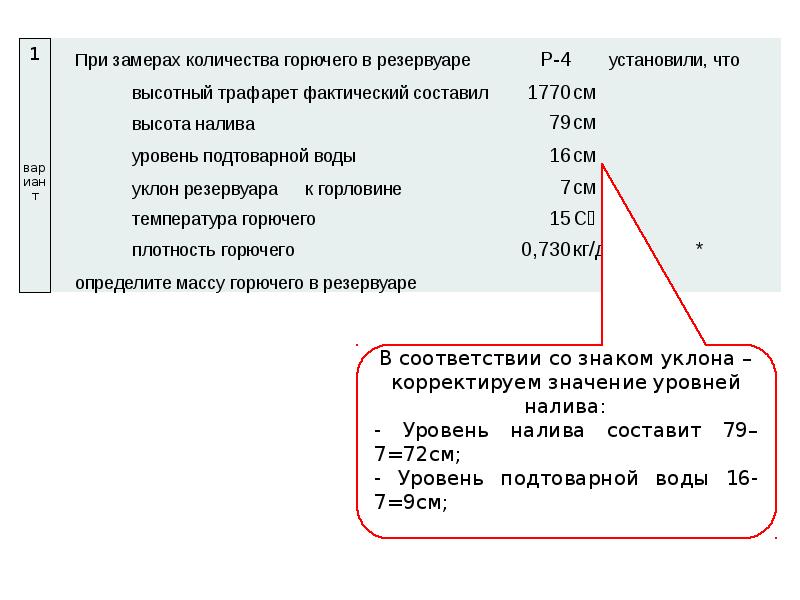 Уклон резервуаров