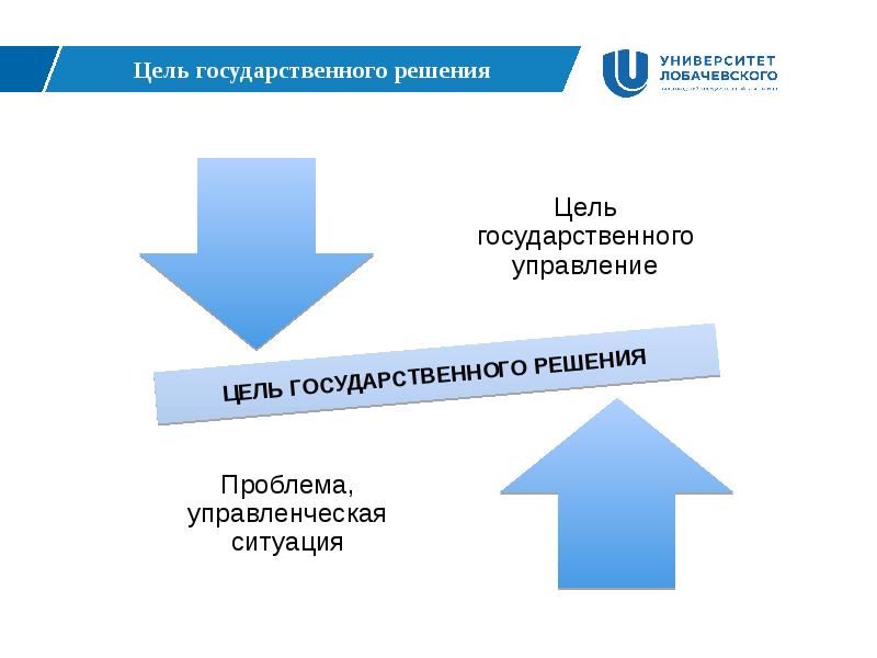 Роль решения государственного управления