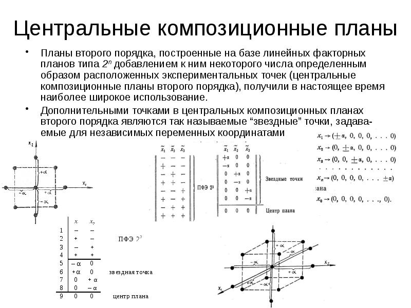 Композиционные планы эксперимента