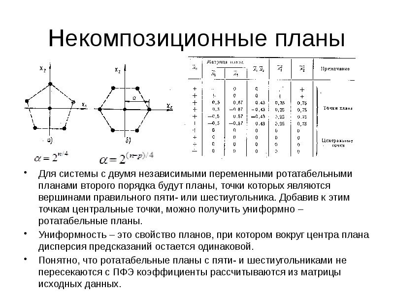 Ортогональный центральный композиционный план