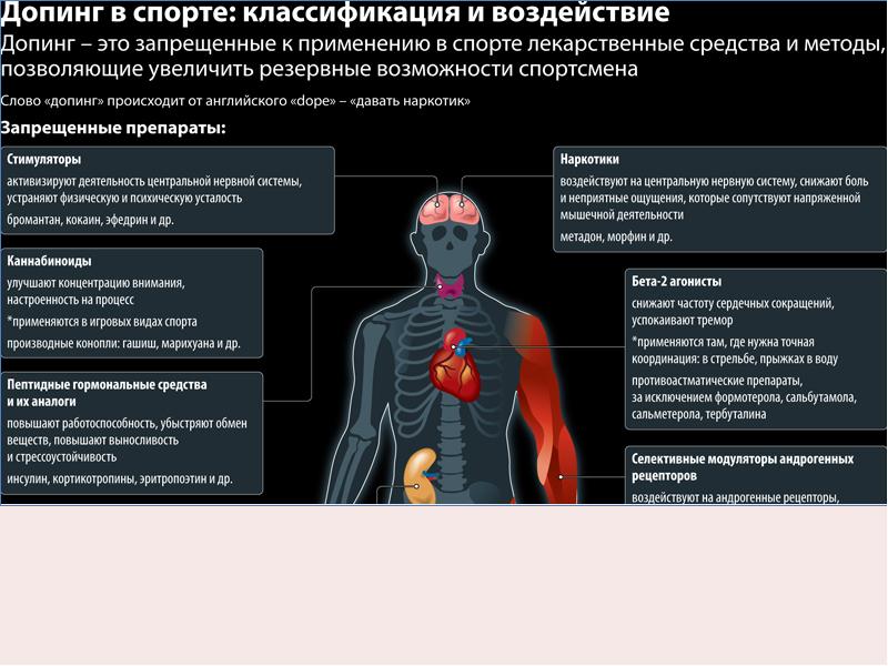 Список допинга 2024