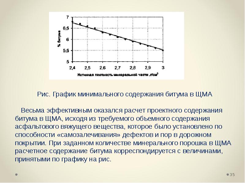 Принимать на график. Минимальная графическая единица.