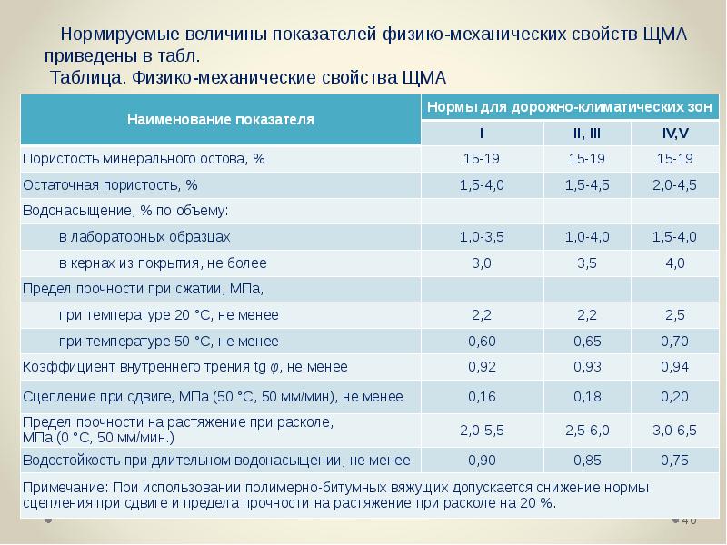 Механические показатели. Физико механические свойства ЩМА 16. Коэффициент уплотнения ЩМА-20. Таблица физико механических свойств. Коэффициент уплотнения ЩМА-15.