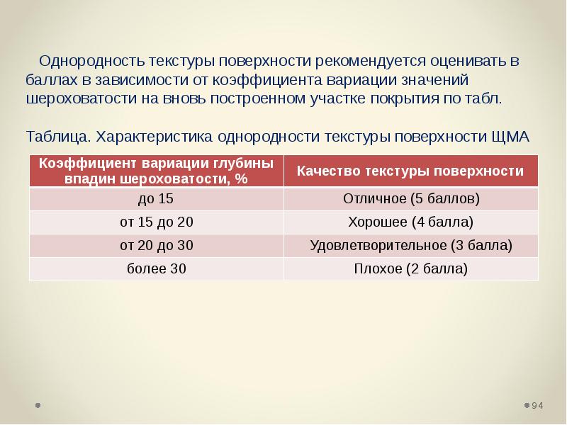 Однородность. Коэффициент шероховатости асфальтобетона. Коэффициент однородности. Коэффициент шероховатости щебеночного покрытия. Коэффициент однородности щебня.