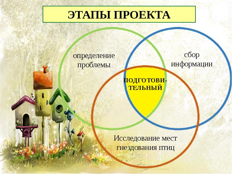 Сбор определение. Этапы проекта. Творческий сбор определение. Фотопроект фазы жизни.