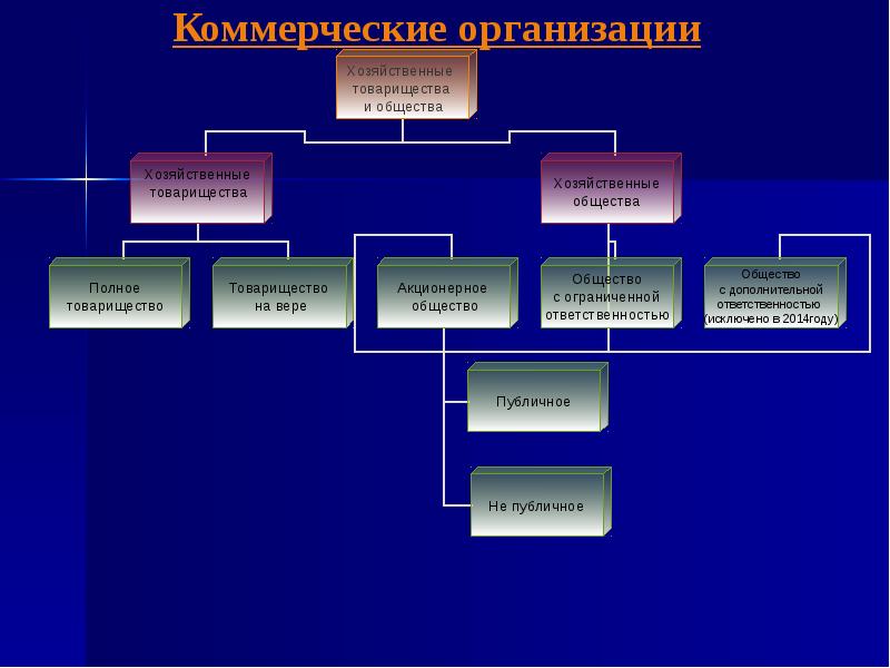 Основы предпринимательской деятельности